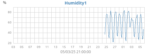 monthhumext