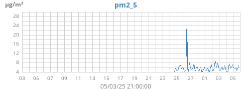 monthpm