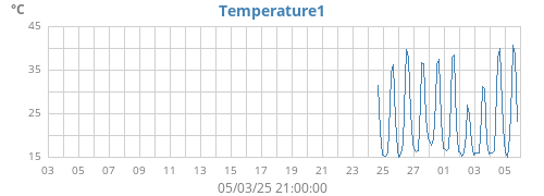 monthtempext