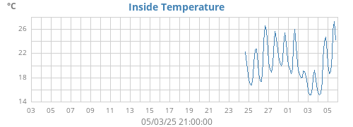 monthtempin